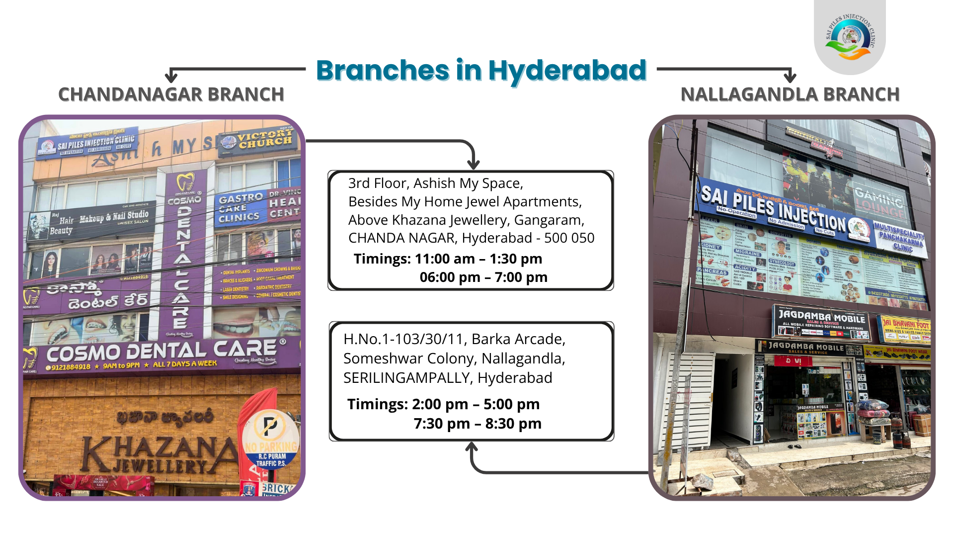 Clinics in Hyderabad